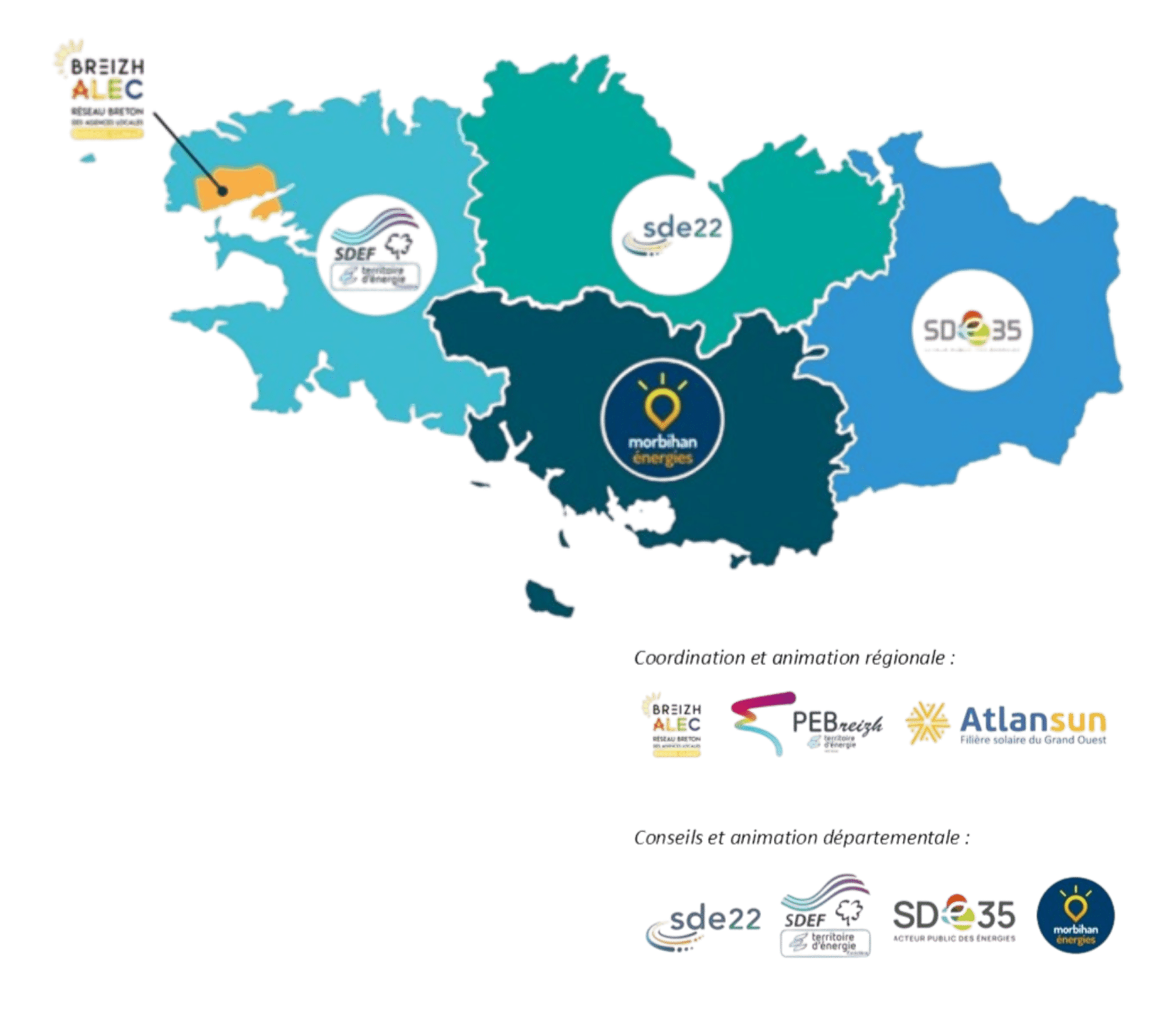 Le réseau des Générateurs couvre l’ensemble des quatre départements de Bretagne. Il est porté par les structures suivantes : Breizh ALEC, Territoire d’Energie, SDE 35, SDE22, SDEF, Morbihan Énergies, Brest Métropole, PEBREIZH Pôle Energie Bretagne et Atlansun.